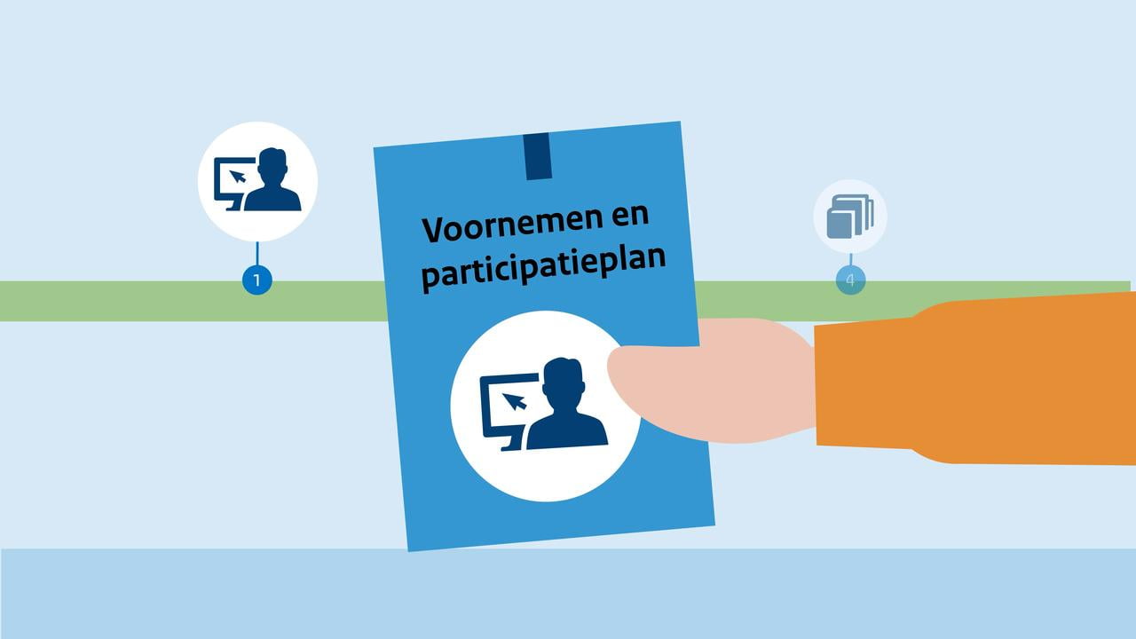 Animatie - Voornemen en Participatieplan